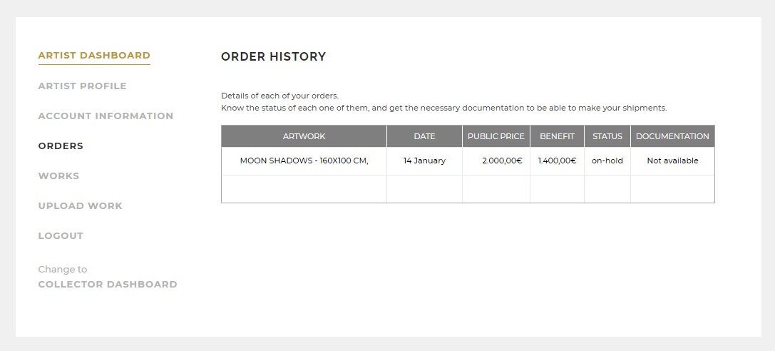 PICTOCLUB Orders Chart